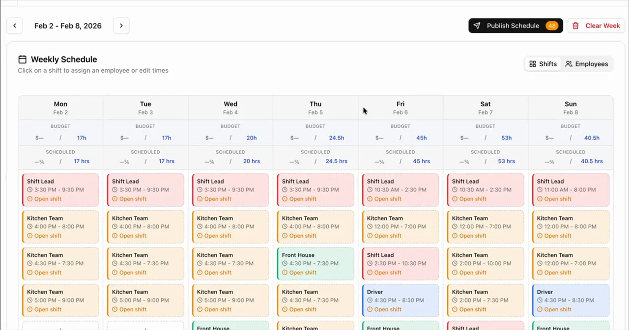 AnchOps weekly scheduler showing a drafted week with every day's scheduled hours against its labor budget, color-coded shifts, and one-tap publish